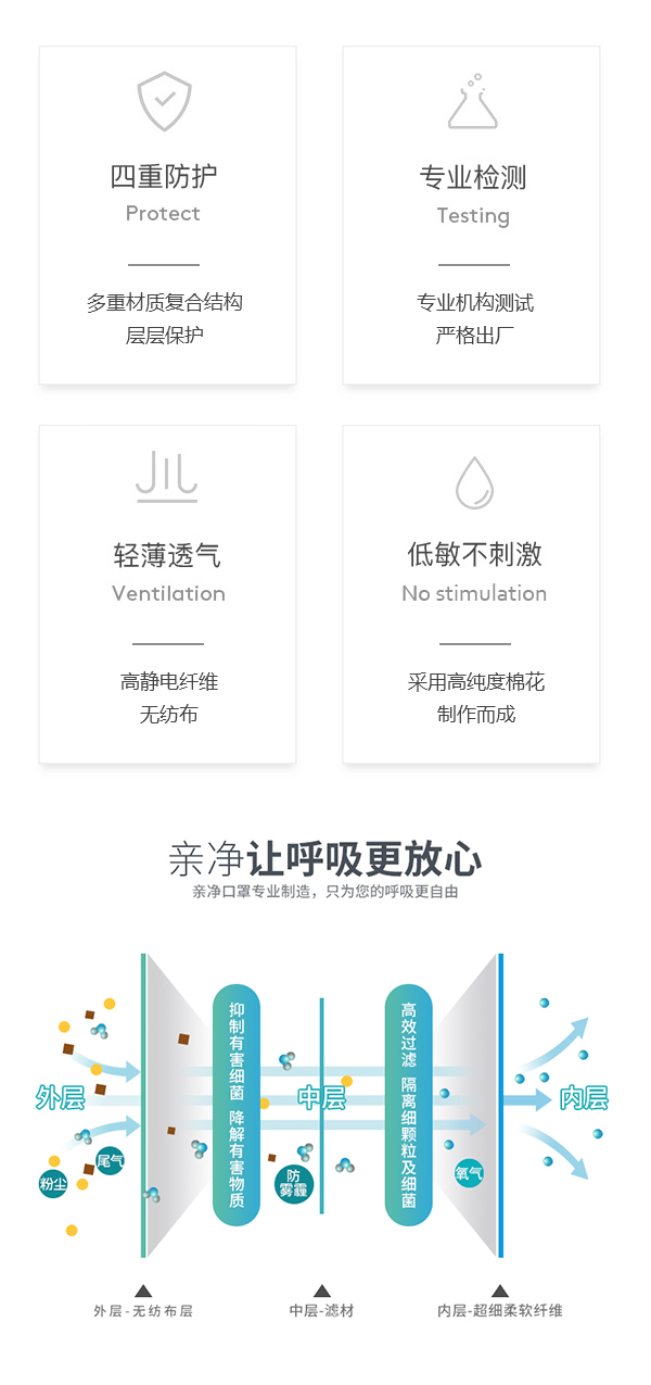 流程图