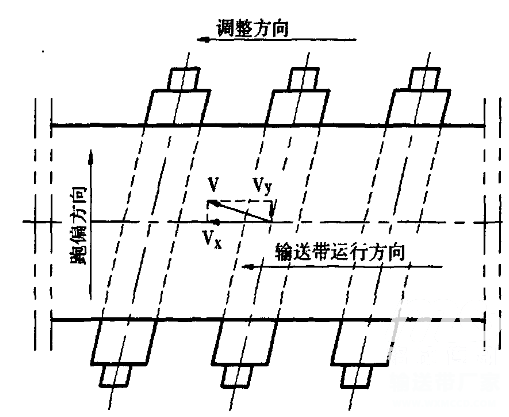 输送带跑偏怎么调呢，皮带输送机跑偏的原因是什么