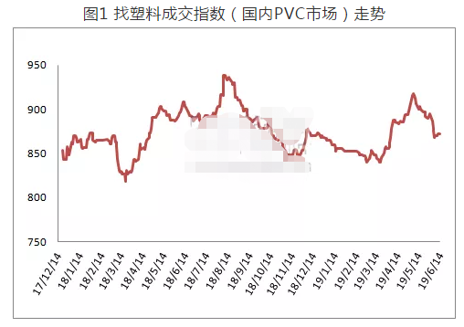 PVC周报(6.10-6.14)：交投一般 PVC市场价格变